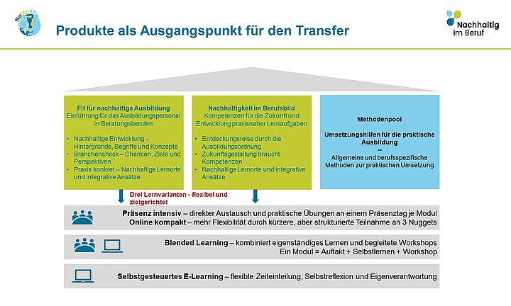 NaVeBb Projekt auf Kurs: Rollout und Transfer starten