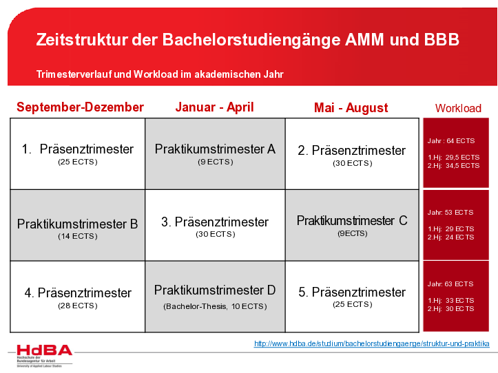 Zeitstruktur Workload_nicht barrierefrei