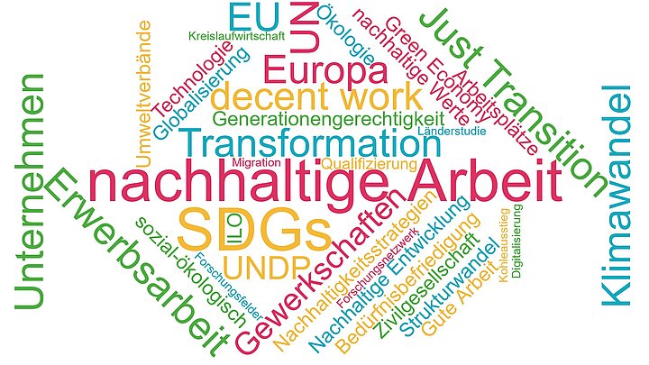 Brainstorming nachhaltige Arbeit, Unternehmen, Erwerbsarbeit, Europa, Klimawandel, SDGs, Gewerkschaften, EU
